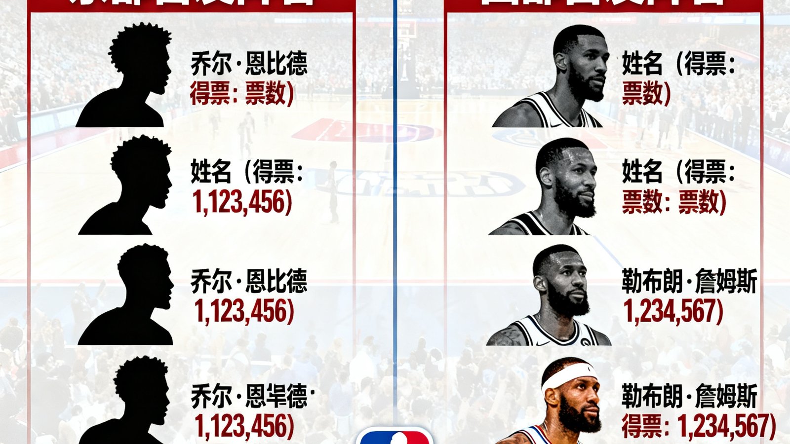 NBA全明星赛投票结果公布的官方海报，展示了东西部得票领先的球星阵容